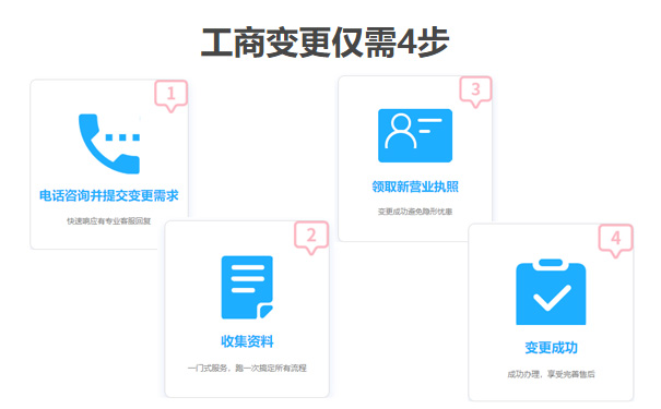 鄭州注冊(cè)資金增資（減資）流程
