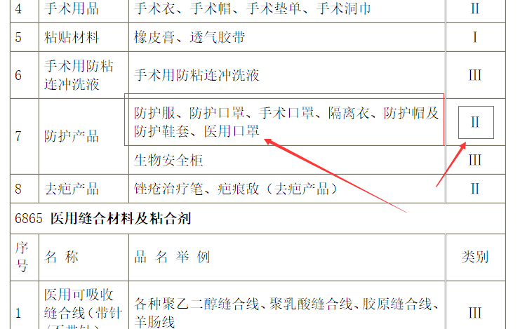 口罩是屬于二類(lèi)醫(yī)療器械產(chǎn)品