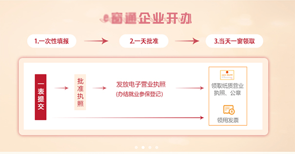 鄭州餐飲管理公司注冊流程，鄭州注冊餐飲管理公司去哪辦