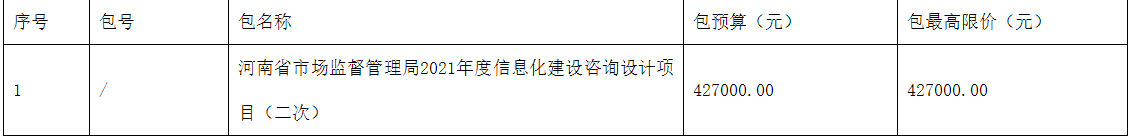 河南省市場(chǎng)監(jiān)督管理局2022年度信息化建設(shè)咨詢(xún)?cè)O(shè)計(jì)項(xiàng)目（二次）競(jìng)爭(zhēng)性磋商公告