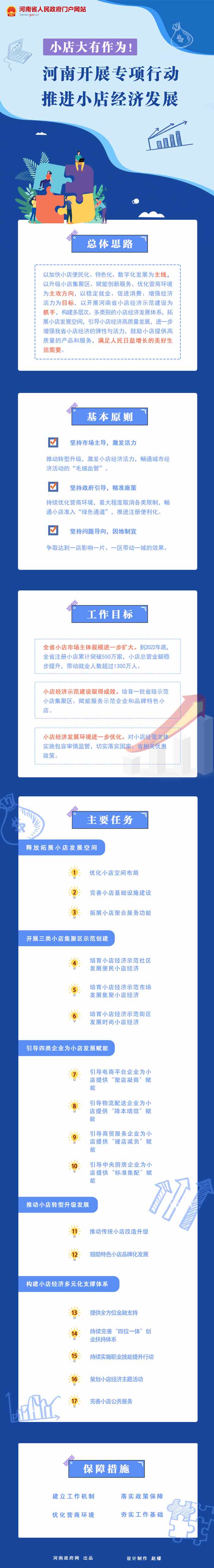 圖解:河南開展專項(xiàng)行動(dòng)推進(jìn)小店經(jīng)濟(jì)發(fā)展