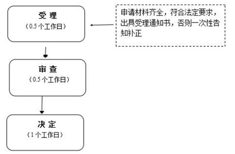 鄭州中原區(qū)如何注冊(cè)商貿(mào)公司