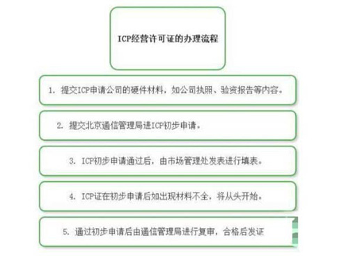 鄭州icp經(jīng)營許可證申請(qǐng)流程