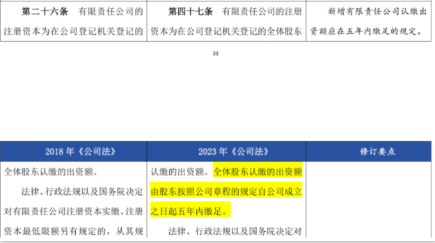 股東認(rèn)繳的注冊資本自公司成立起五年內(nèi)繳足。